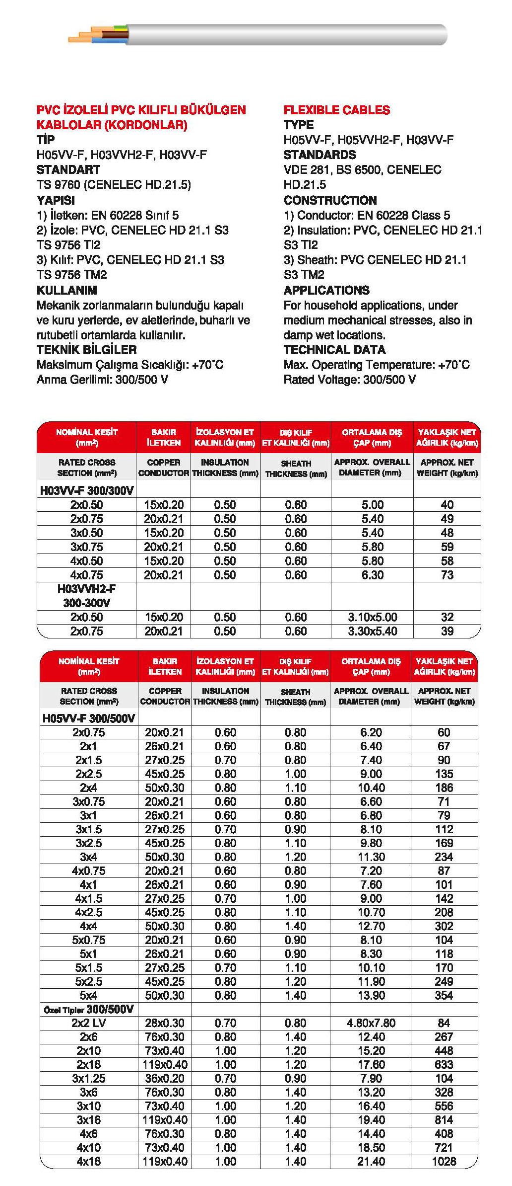 Pvc Kılıflı Kablolar